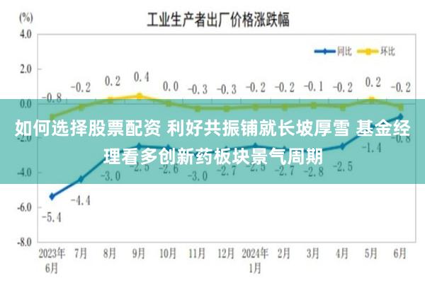 如何选择股票配资 利好共振铺就长坡厚雪 基金经理看多创新药板